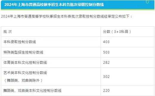 2014上海高考志愿（2014年上海高考成绩分段表）