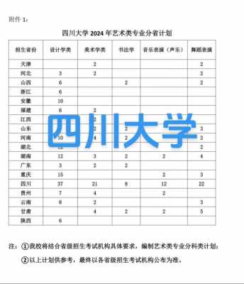 川大的志愿类型（四川有几个志愿）