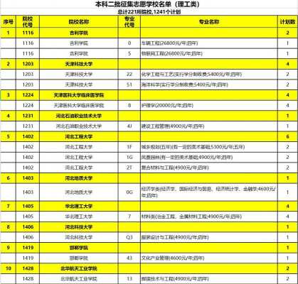 二本征集志愿大学（2020年征集志愿的二本学校有哪些）