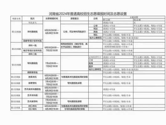 第二批志愿公布（第二批志愿公布时间多久）