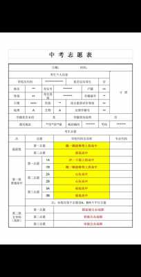 重庆市中考志愿表（重庆市中考志愿表模板）