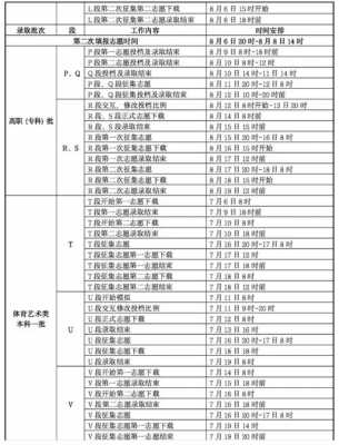 贵州2017征集志愿填报（贵州2017征集志愿填报时间表）