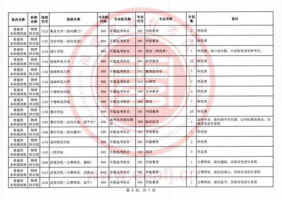 福建教育考试院征集志愿（福建省教育考试院官网志愿样表）