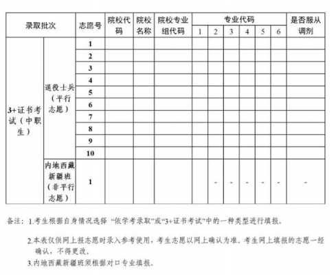 三加证书第二志愿（三加证书第二志愿怎么填）