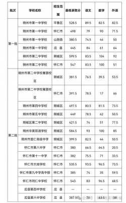 朔州市中考志愿提前（朔州市中考志愿提前填报）