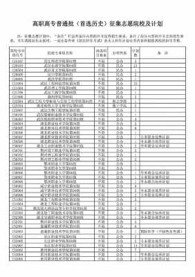 吉林省征集志愿2017（吉林省征集志愿2024时间）