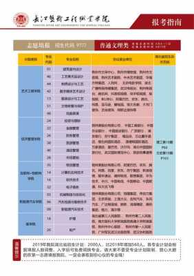 模拟填报志愿2019湖北（模拟志愿填报入口2021年湖北）