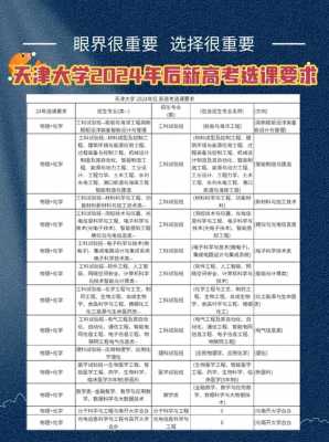 天津大学报考志愿（天津大学报考志愿怎么填）