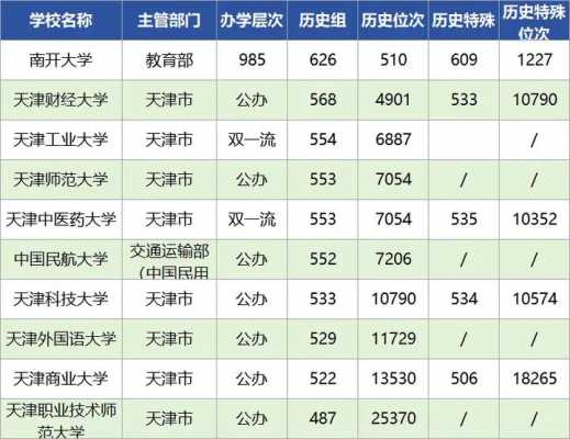 天津大学报考志愿（天津大学报考志愿怎么填）