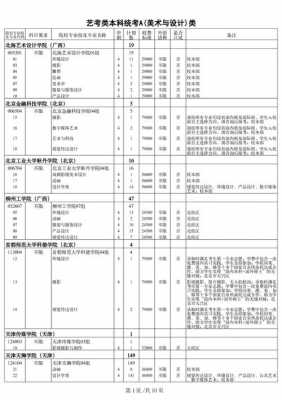 本科a批志愿填报公告（2021本科批志愿填报）