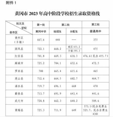 黄冈市2017中考志愿（黄冈市2021年中考志愿填报）