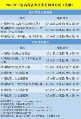 2017河北省志愿查询（河北省志愿录取查询入口）