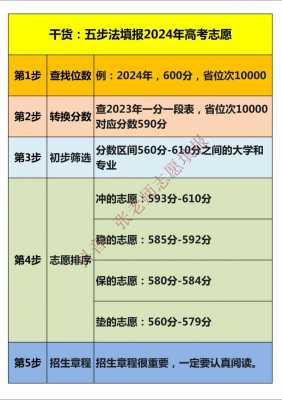 高考志愿能不能填外省（高考志愿可以填外地的学校吗）