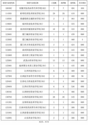 征集平行志愿降分（平行志愿征集志愿录取几率大吗）