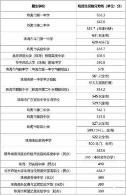 珠海中考志愿填报系统（珠海中考志愿填报技巧与指南2021）