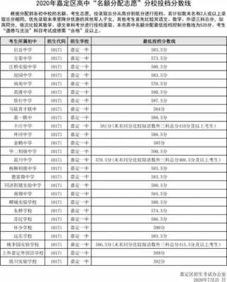 2016中考零志愿份额（2020中考0志愿）