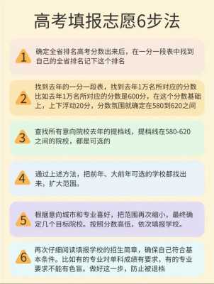 填志愿最多冲多少名（填志愿可以冲10000名吗）