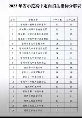 定向志愿可以录取吗（定向志愿可以录取吗高中）