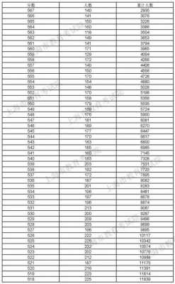 上海高考估分填志愿（2021上海高考估分）