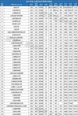 上海高考估分填志愿（2021上海高考估分）