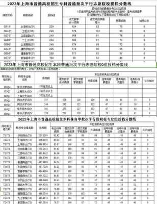 上海高考估分填志愿（2021上海高考估分）