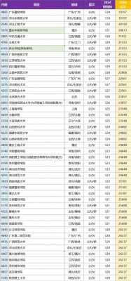 文科志愿单科分数限制（高考文科单科分数）