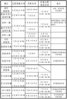 河南二本志愿录取结束（河南二本志愿录取查询时间）