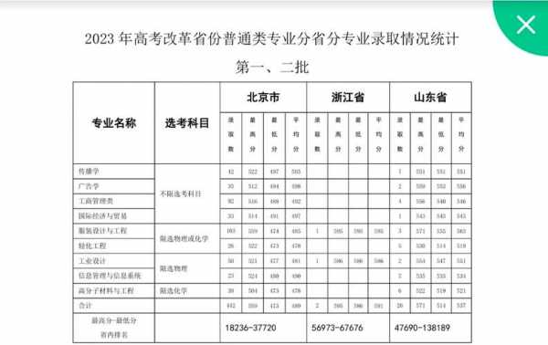 北服第二志愿录取时间（北服录取结果公布了吗）