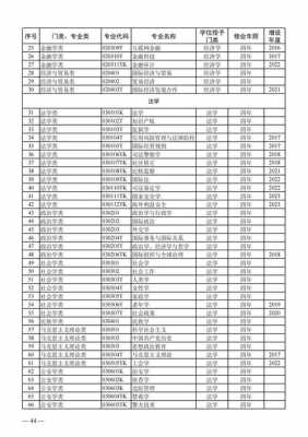 高考考生志愿代码查询（高考志愿代码大全2021）