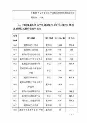 湖北中考志愿录取结果（湖北中考志愿录取结果在哪里查询啊）