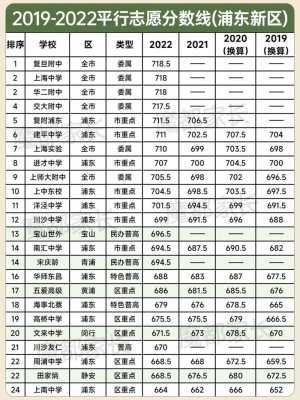 平行志愿划线比例（平行志愿是按11投档吗）