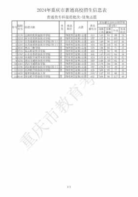 重庆提前批征集志愿的院校（重庆提前批顺序志愿）