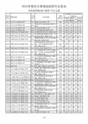 重庆提前批征集志愿的院校（重庆提前批顺序志愿）