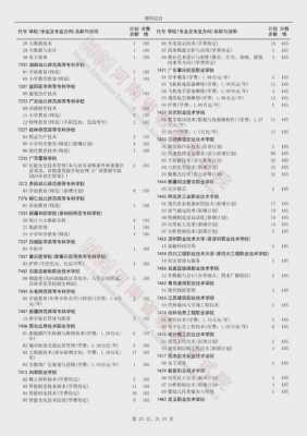 2017征集志愿学校信息（21年征集志愿学校）