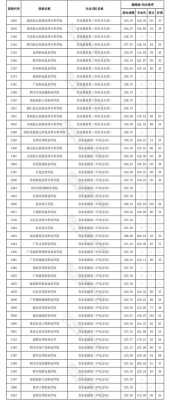 四川高考专科志愿填报时间（四川高考专科志愿填报时间2024）