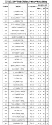 四川高考专科志愿填报时间（四川高考专科志愿填报时间2024）