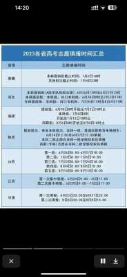 高考志愿填报专科学校（高考志愿填报专科学校能报几个）