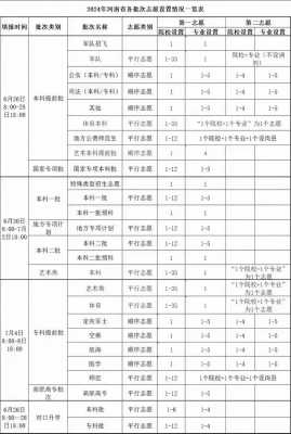 报大学志愿可以填几个（报考大学志愿可以填几个）