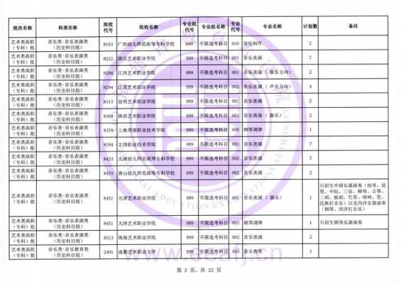 艺术类第二批征求志愿（艺术类二批征集志愿学校）