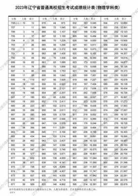 2018辽宁省一分一志愿（2018年辽宁一分一段）