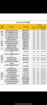 高考分数线与报志愿指南（高考分数线报考学校）