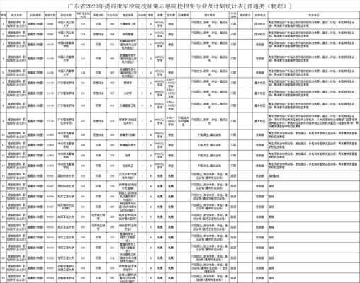 征集志愿哪些院校广东（广东参加征集志愿的学校）