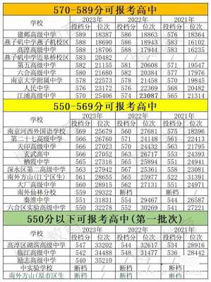 2017南京中考志愿填报（2017年南京中考一分一段表）