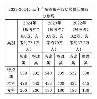 广东省志愿填报网（广东省志愿填报网址官网）