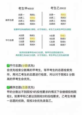 今年重庆是平行志愿吗（重庆2020年是平行志愿还是顺序志愿）