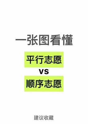 今年重庆是平行志愿吗（重庆2020年是平行志愿还是顺序志愿）