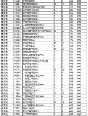 海南志愿报考志愿有多少（海南志愿录取是按照什么顺序）