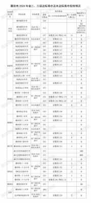 莆田网上中考志愿系统（莆田教育局网2021年莆田市中考网上志愿填报）