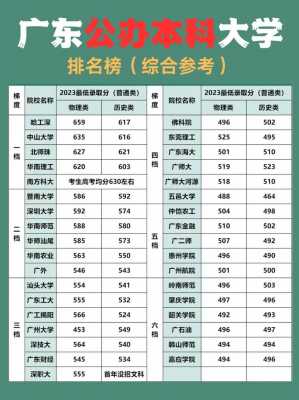 广东志愿高校排位（广东志愿录取时间安排）