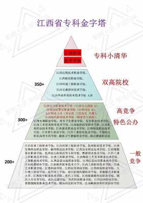 江西专科志愿是几个（江西专科填志愿可以填几个学校）